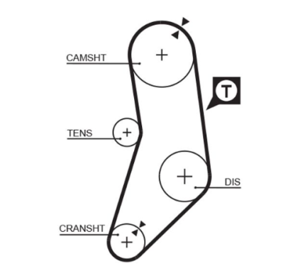 Gates RPM Timing Belt 25 x 1044mm 127t