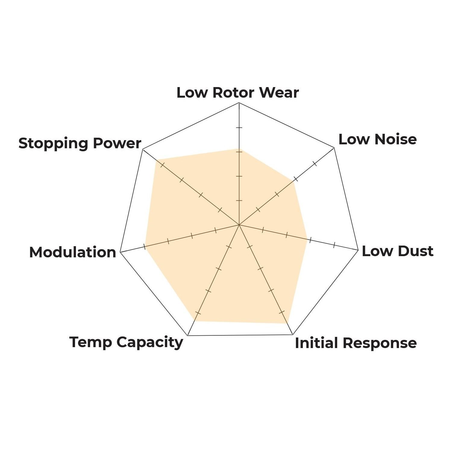 HB105U.708 - Hawk DTC-70 Brake Pads; - Image 3