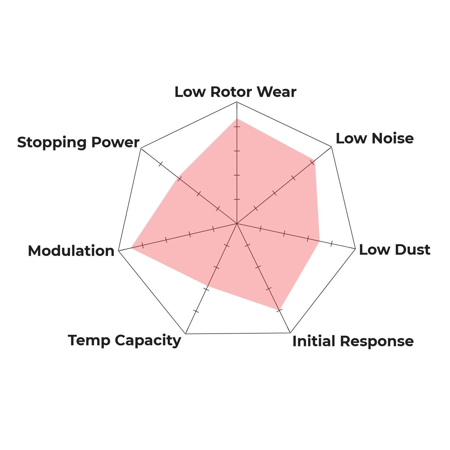 HB914B.580 - Hawk HPS 5.0 Brake Pads; Rear - Image 3