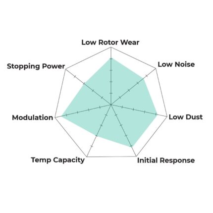 HB941Y.712 - Hawk LTS Brake Pads; Front