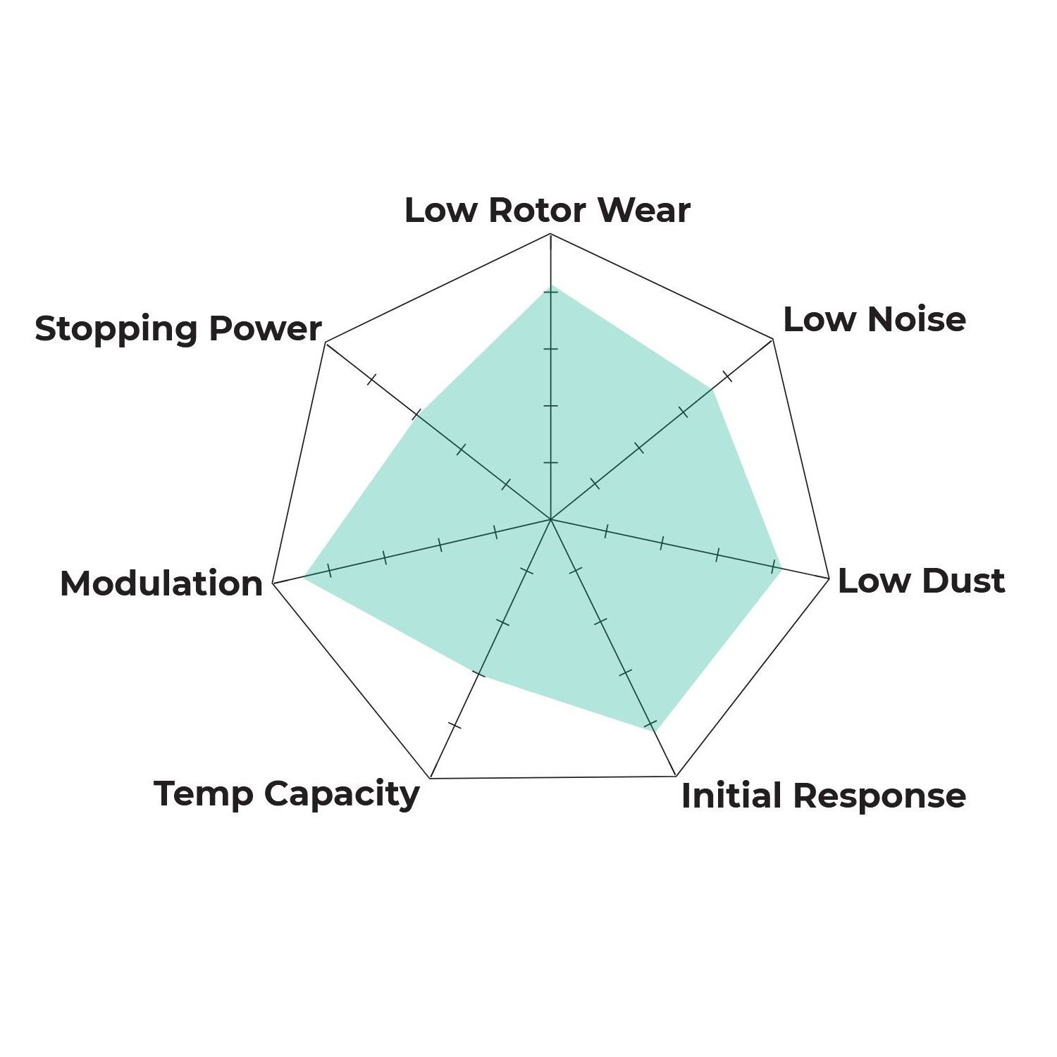 HB915Y.664 - Hawk PC Brake Pads; Rear - Image 3