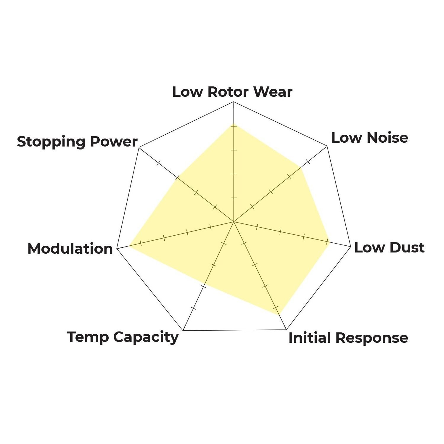 HB903Z.604 - Hawk PC Brake Pads; Front - Image 3
