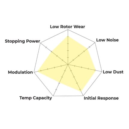 HB926Z.577 - Hawk PC Brake Pads; Front