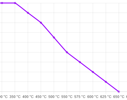 FER-FCP1626H - Ferodo DS2500 Brake Pads; Front