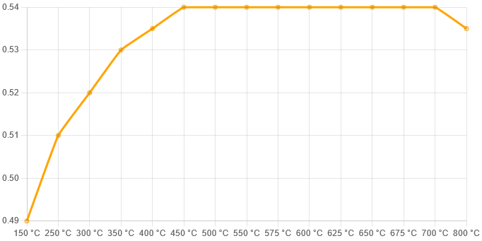 FER-FRP3158G - Ferodo DS3.12 Brake Pads; Front - Image 3