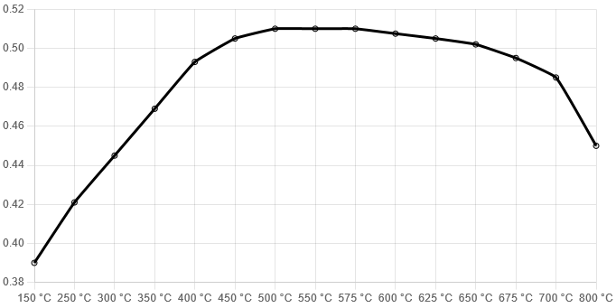 FER-FRP3100R - Ferodo DS3000 Brake Pads; Front - Image 3