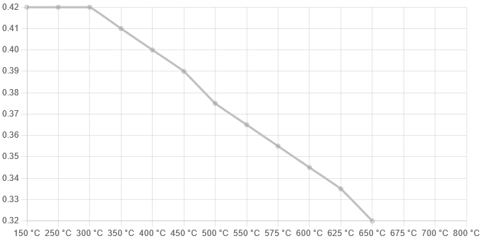 FDS1562 - Ferodo DS Performance Brake Pads; Front/Rear - Image 3